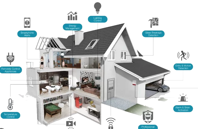 Security ‍System